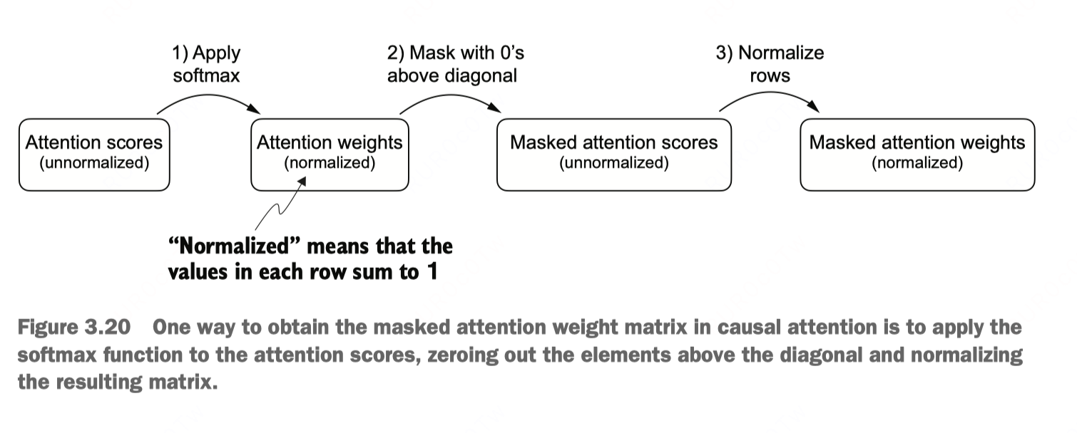 Applying a causal attention mask